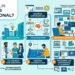 ¿Diseñador Instruccional?